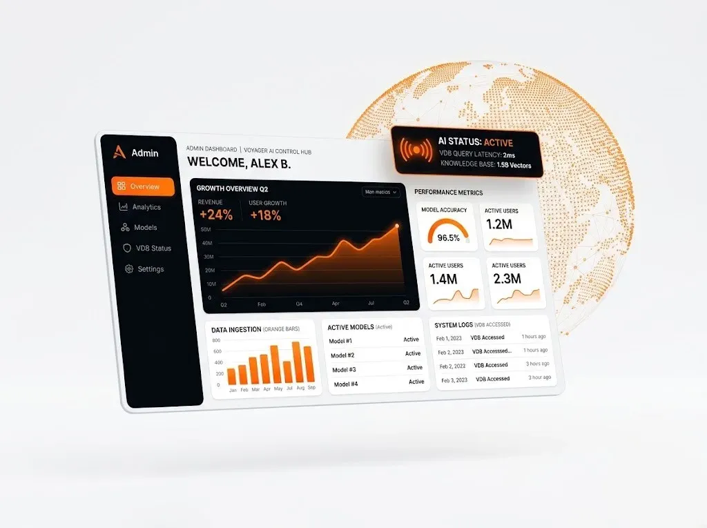 Custom AI operations admin dashboard